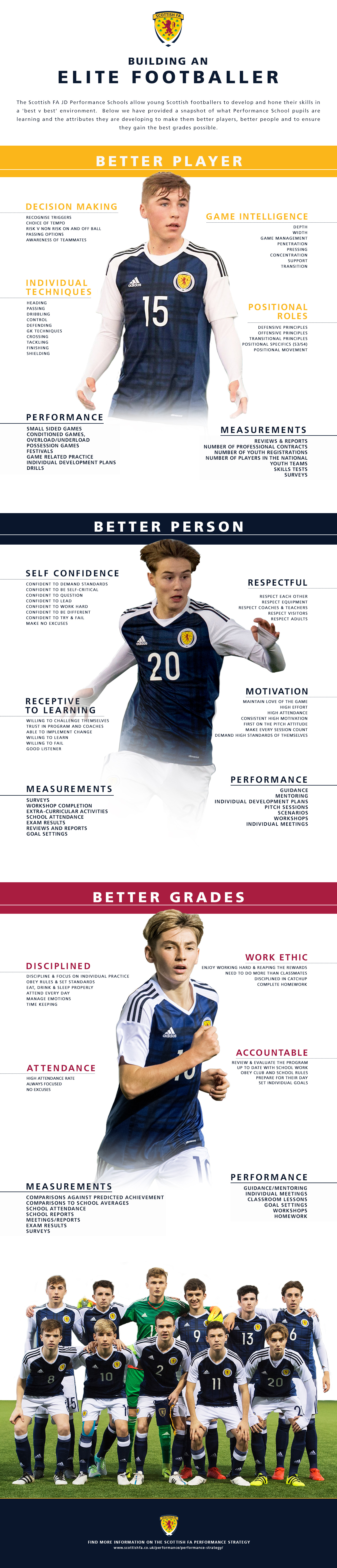 Scottish FA JD Performance Schools Performance Scottish FA
